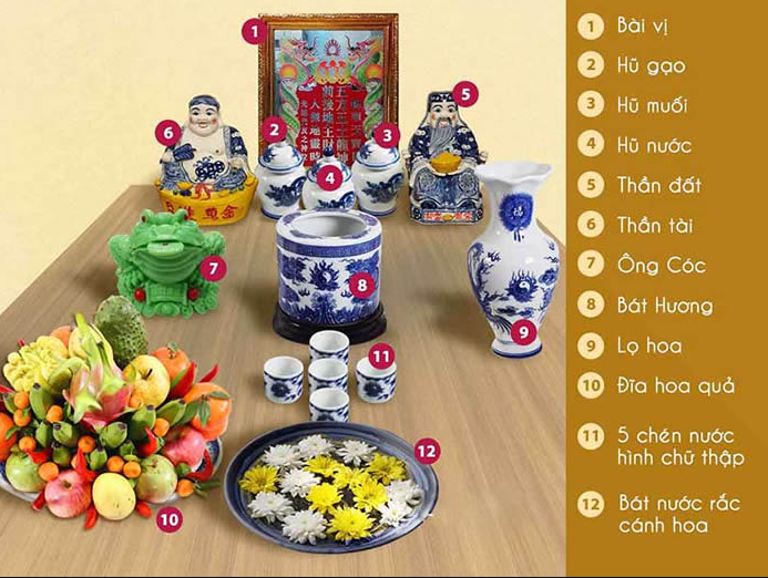 Cách sắp xếp ông Thần Tài Thổ Địa chuẩn giúp tăng vượng khí và tài lộc